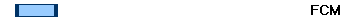 FCM